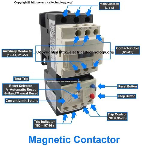 contactors are in electric box|types of electrical contactors.